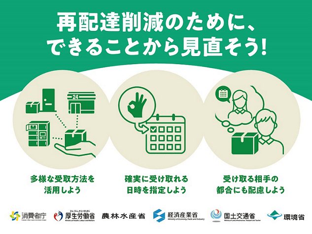 再配達削減への取り組み